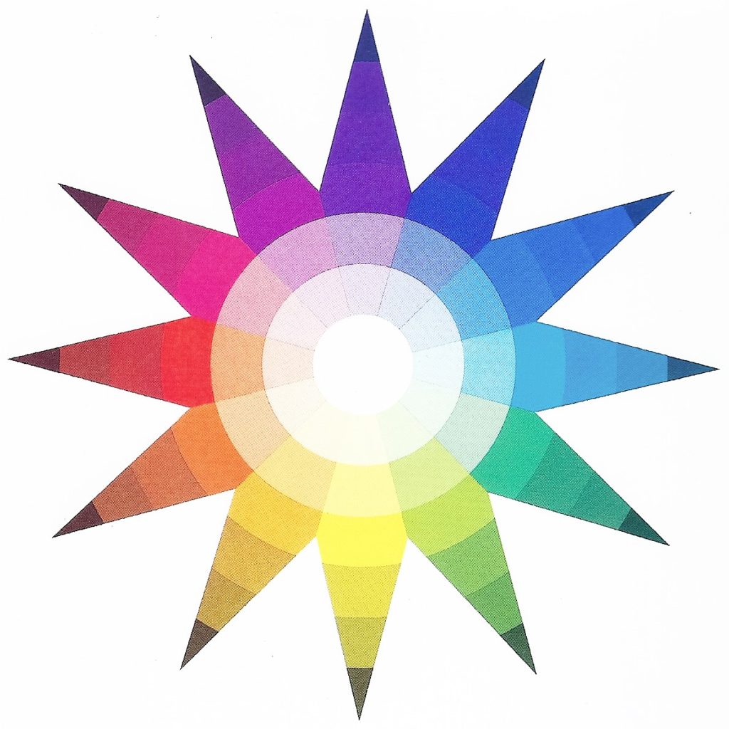 Cercle chromatique en étoile